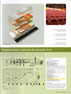 Projeto e Design